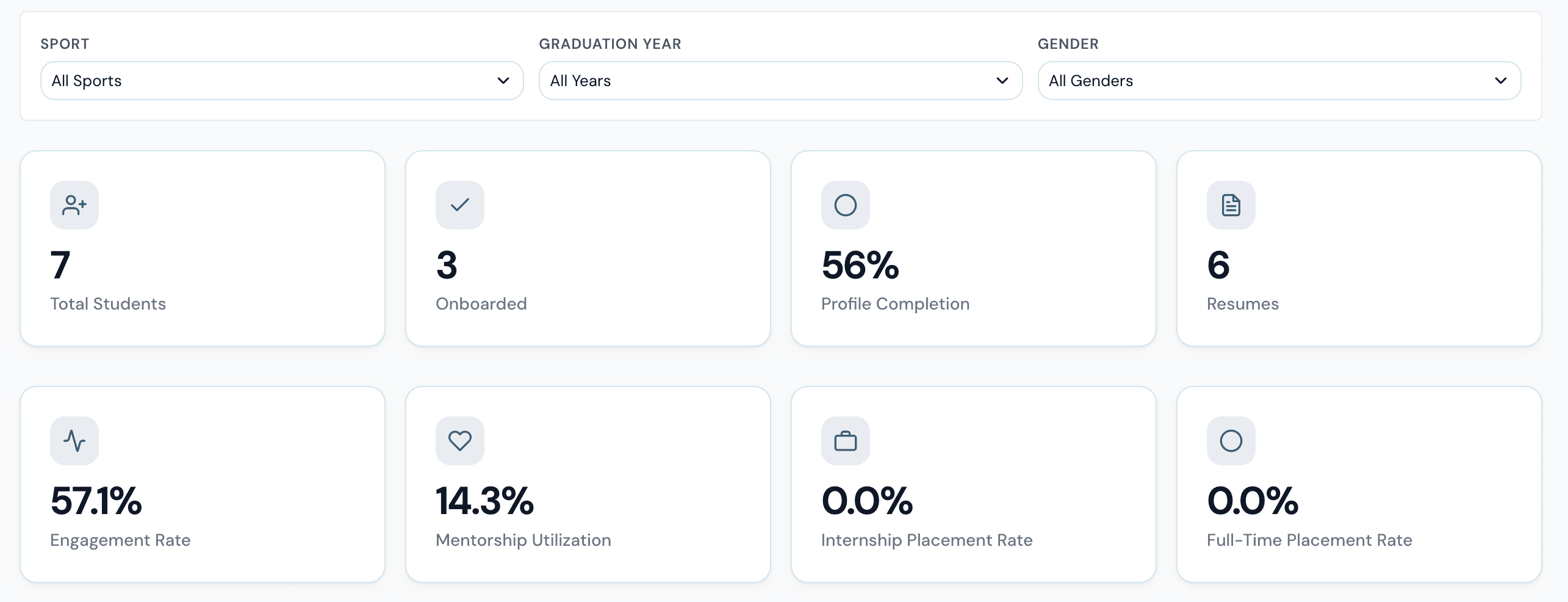 Never Summit university outcomes dashboard
